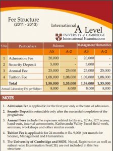 Trinity College Fee Structure A Level